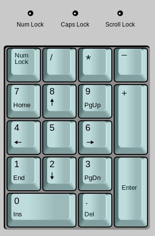 keyboard NUM lock